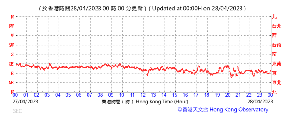 A picture containing text, line, plot, number
Description automatically generated